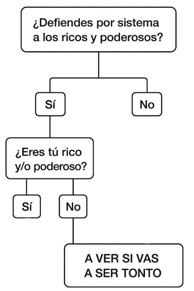 _gatob's tweet photo. El diagrama de flujo que hay que enseñar en los colegios https://t.co/GogtxGkxqU