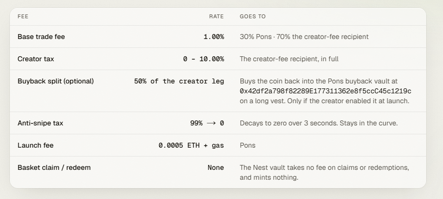 blugati's tweet photo. So @nestpadrh works under @ponsdotfamily and charges creators 0%???

Deploy your stock reward token with multiple rewards???

194 verified stocks, select up to 8

$nest to 100m today https://t.co/HKiRzeEKon