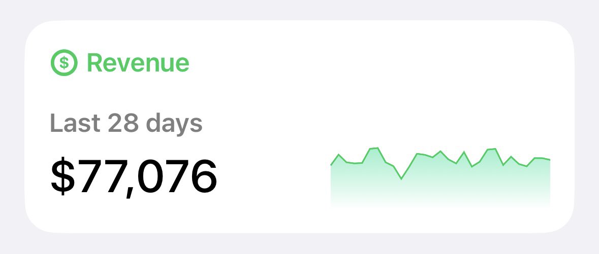 GeorgeLampro20's tweet photo. I’ve made $77k last 28 days:

I dropped literally all the sauce I know about scaling apps in the article below 👇 https://t.co/XsZarlwfdA