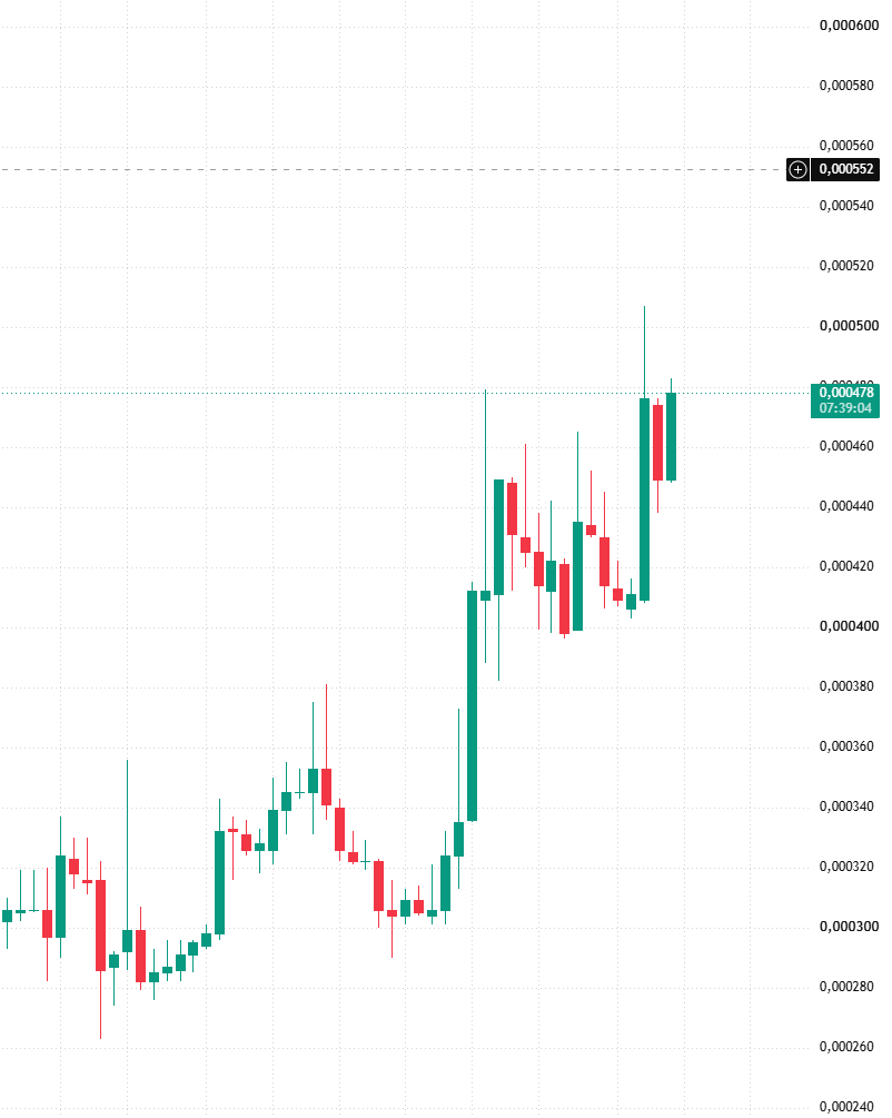 _thewhiteman's tweet photo. @Snek $ADA #Cardano It’s crazy how similar the two are. The chart is absolutely insane—look at what’s in store for us. https://t.co/Czrcq1mqPu