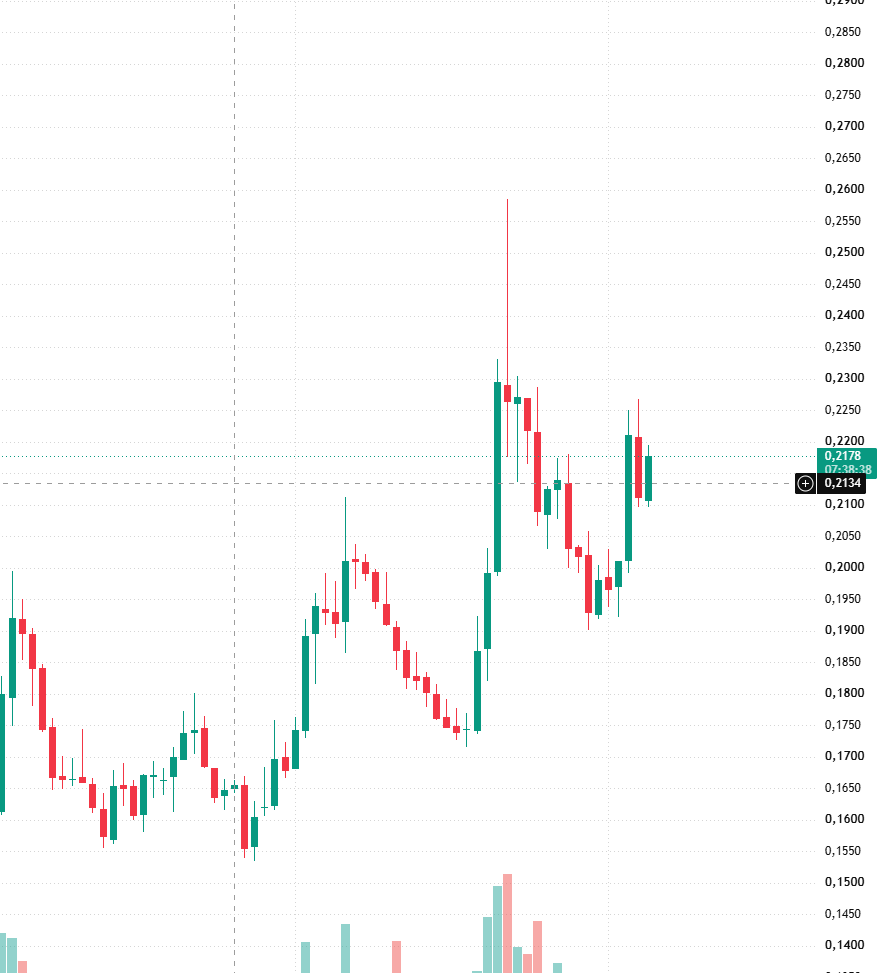 _thewhiteman's tweet photo. @Snek $ADA #Cardano It’s crazy how similar the two are. The chart is absolutely insane—look at what’s in store for us. https://t.co/Czrcq1mqPu