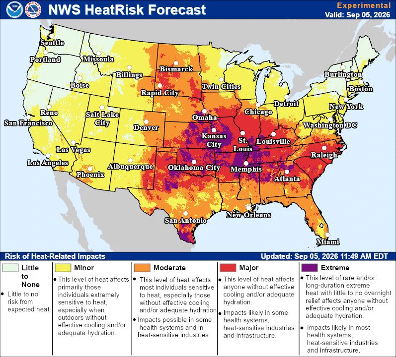 NWS HeatRisk forecast map for Sep 5, 2026 showing extreme (purple) and major (red/orange) heat impacts concentrated across the central and southeastern U.S.—worst in Oklahoma, Texas, Arkansas, Missouri, Tennessee and the lower Mississippi Valley—while West and Northeast show lower risk.