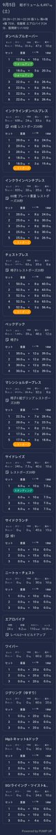 samuraimalandro's tweet photo. 2026/09/05 今週は週4ジム行った。胸+肩（ひさびさ）+腹 計70分、有酸素 エアロバイク24分、股関節リハ10分、食事もアンダーカロリー◎ #筋トレ #おつトレさま #出筋 #ジムイン #PUMPUP #パンプアップ #筋トレ男子 #筋トレしマッスル #トレレコ #workout #ボディメイク #ダイエット #減量 #カロミル https://t.co/YLlSggyQtH