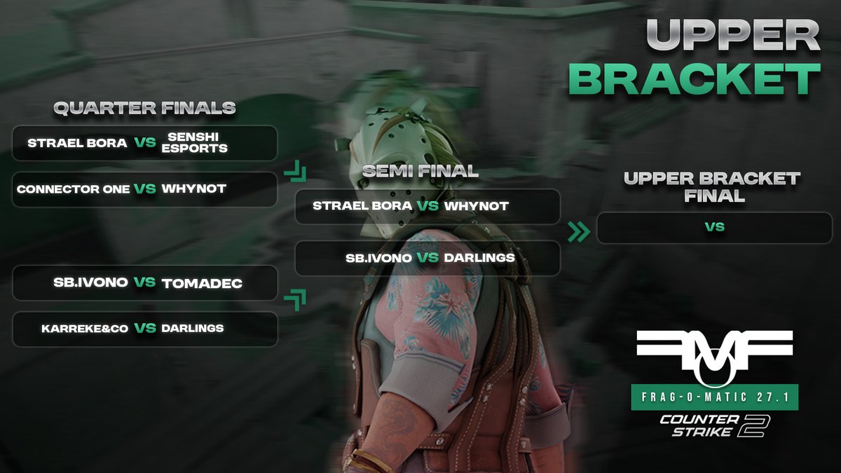 FoMLan's tweet photo. WE’RE ALREADY IN THE SEMI-FINALS! 🔥
Only the best teams remain, and the battle for the final spot is getting intense! 💥
#LAN #lanparty #fom #fragomatic #Belgium #gaming #cs2 #esports #counterstrike2 https://t.co/Nogu3yrsvr