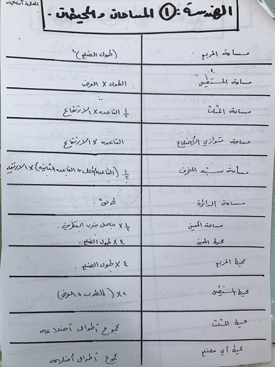 areejmahammed's tweet photo. 🔙 🌟 اساسيات للكمي : 
قوانين الاسس ، الهندسه للمثلث والدئره والمساحات مفييده بستهل عليك الكثير مع التدريب 👌
#قدرات https://t.co/zVpPNnAHFw