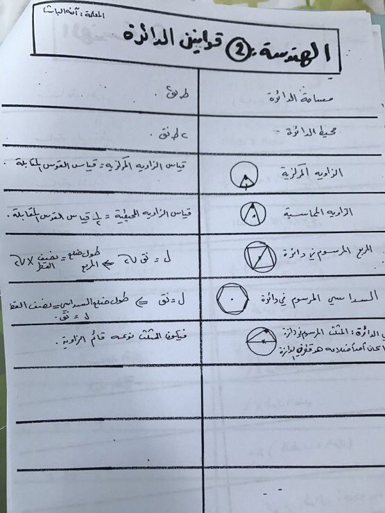 areejmahammed's tweet photo. 🔙 🌟 اساسيات للكمي : 
قوانين الاسس ، الهندسه للمثلث والدئره والمساحات مفييده بستهل عليك الكثير مع التدريب 👌
#قدرات https://t.co/zVpPNnAHFw