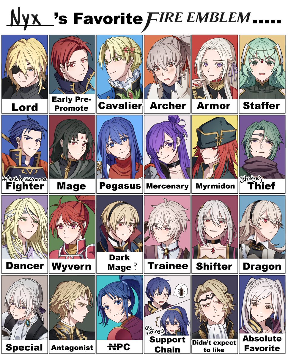 NyxRkgk's tweet photo. My favorite Fire Emblem Characters 💖💖

#FireEmblem https://t.co/ZLGU37a7J1