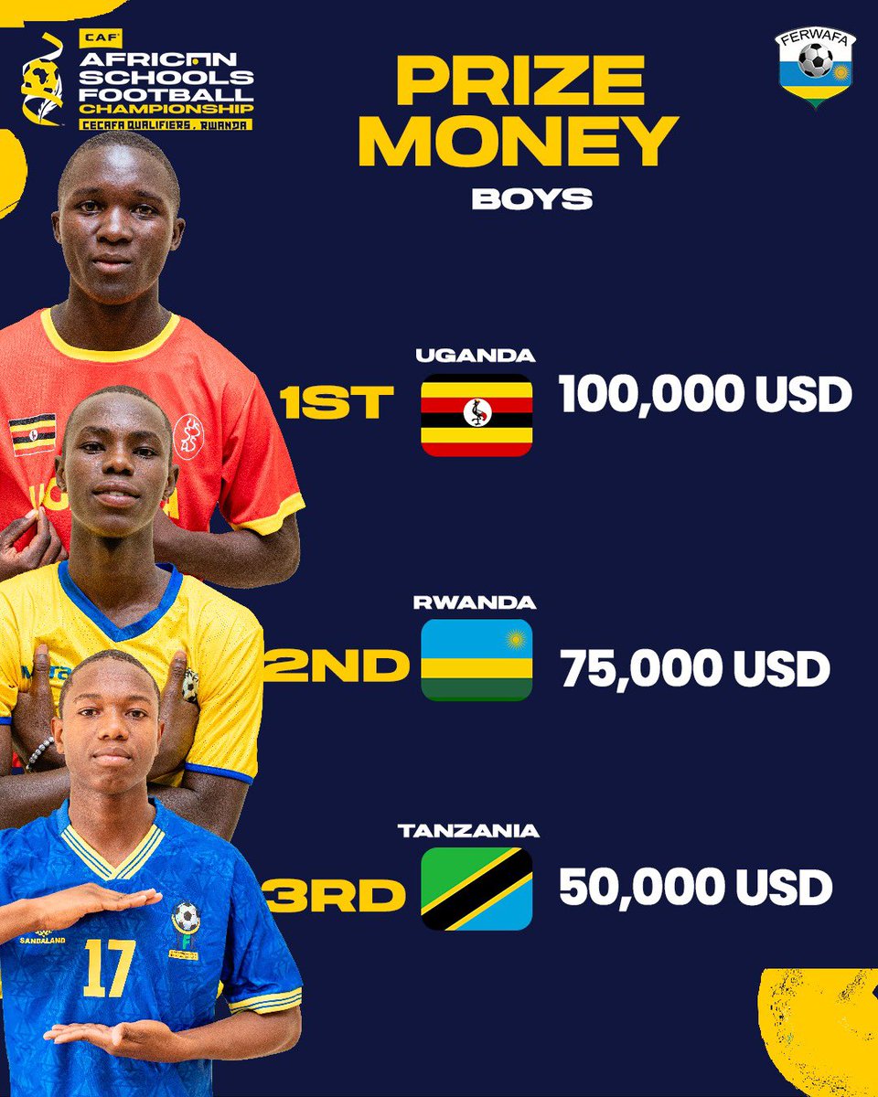 FERWAFA's tweet photo. SAME PRIZE. SAME DREAM. SAME GLORY!
At the CAF African Schools Football Championship CECAFA Qualifiers, boys and girls are rewarded equally!
Football for all. Excellence for all.
#AFSC2026 https://t.co/y3tGa7nwla