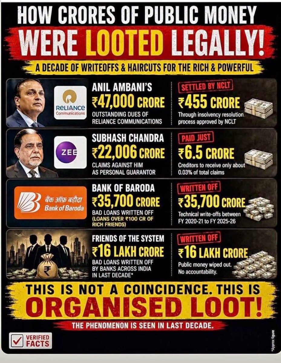 sammoosvi's tweet photo. @PMOIndia @HCI_London Modi policy dynamism is writing off Cronies Loans, giving taxpayers money and precious forests to @gautam_adani and giving false figures about economic development #ModiCorruption #ModiDisasterforIndia #ModiFailed #ModiSoldIndia #ModiDividedIndia #ModiHataoDeshBachao https://t.co/Bk4XhSWoCM