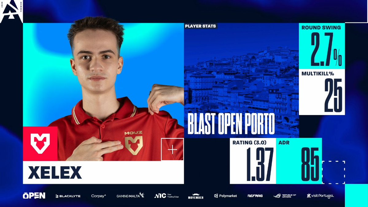 BLASTPremier's tweet photo. A star in the making? ⭐️ 

#BLASTPremier @xelexcs https://t.co/ReYIFgz40Z