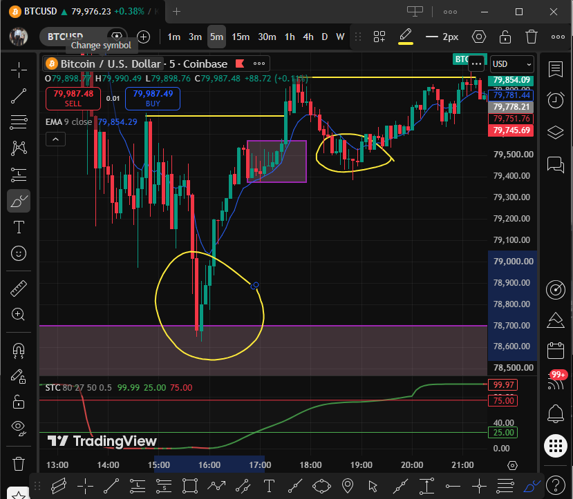 DanAlpha33816's tweet photo. Watch out for candle like this, when you are about to position, seeing this shows that market is about to move in your direction. Stay updated #Forex #BUY/#SELL #DanAlpha33816 #everyone #fypシ゚viral https://t.co/HnXxc14pyf
