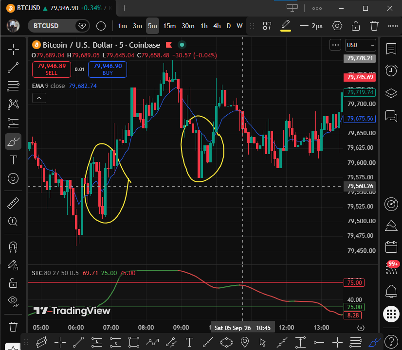 DanAlpha33816's tweet photo. Watch out for candle like this, when you are about to position, seeing this shows that market is about to move in your direction. Stay updated #Forex #BUY/#SELL #DanAlpha33816 #everyone #fypシ゚viral https://t.co/HnXxc14pyf