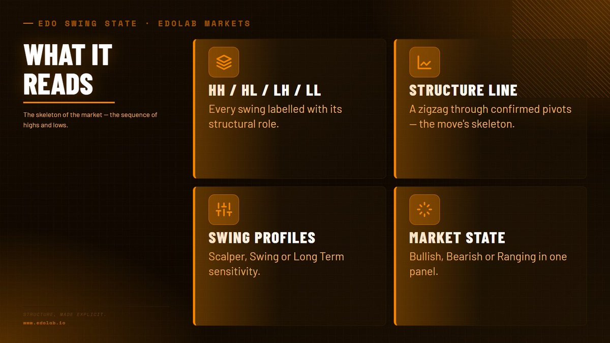 edolabmarkets's tweet photo. Edo Swing State
New Indicator avaliable
https://t.co/KxYWGZE78g
#trading #stockmarket #tradingview #swingtrading #tradingindicator https://t.co/DXGqT9O1t7