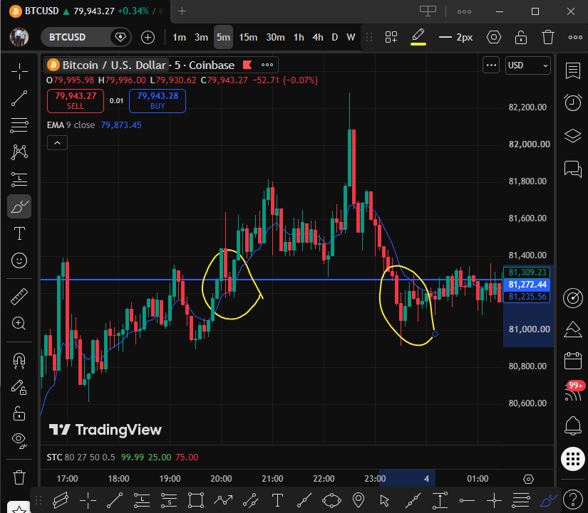 DanAlpha33816's tweet photo. Watch out for candle like this, when you are about to position, seeing this shows that market is about to move in your direction. Stay updated #Forex #BUY/#SELL #DanAlpha33816 #everyone #fypシ゚viral https://t.co/HnXxc14pyf