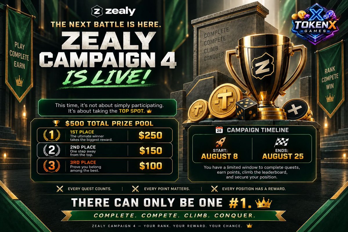 Tokenxgames's tweet photo. 🏆 ZEALY CAMPAIGN 4 IS LIVE!

💰 $500 Prize Pool
🥇 1st — $250
🥈 2nd — $150
🥉 3rd — $100

Complete quests ⚔️
Earn points ⭐
Climb the leaderboard 📈
Fight for #1 👑

Every quest counts. Every point matters.

Zealy Link : https://t.co/mJpd7uWYTw
👉 Play now: @TokenXGamesBot

#TokenXGames #Zealy #Web3Gaming