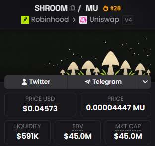 stitchdegen's tweet photo. Continuing with the Robinhood highcap series

A lot of people have asked why I’ve mostly been recapping highcap tokens lately

The reason is simple

After watching quite a few charts recently, I don’t think buying dips on $3–4M or other low single-digit MC tokens on Robinhood is that safe anymore. Once attention leaves, volume and liquidity can disappear very quickly

High caps have at least gone through multiple phases and been validated by the market to some extent. That doesn’t mean they’re safe, but if I want to size bigger, I find the risk easier to evaluate

First one : $SHROOM, currently around $45M MC

1. What is $SHROOM actually betting on?

On the surface, it’s a mushroom meme

But the thesis underneath is much more interesting

SHROOM wants to become a liquidity network for tokenized stocks on Robinhood Chain

Liquidity across tokenized stocks is still quite fragmented. Each stock has its own pools, and many markets are still relatively thin

SHROOM is trying to sit in the middle by building multiple pools around $SHROOM. The main pairs highlighted on the site are centered around USDG/PONS plus a basket of mega-cap/semi names such as NVDA, MSFT, AAPL, TSLA, SPY, TSM... while other pairs like GME, GLD and COIN can also be found on DEXs

The point isn’t that SHROOM already is the liquidity hub for every stock token

It’s that they’re trying to build the infrastructure to move in that direction

The thesis is pretty simple :

more pairs => more volume => more fees => deeper compounded liquidity => more volume

Once liquidity reaches “critical mass,” excess fees can potentially be used to buy back and burn $SHROOM

If this scales, that’s what separates SHROOM from a normal meme × stock token

2. But the narrative is currently moving faster than the fundamentals

The website currently shows roughly :

> 177 pools
> 76 priced pools
> ~$4.04M total SHROOM pool TVL
> 62 protocol-owned LPs
> ~$672K protocol-owned liquidity

The important distinction is that the entire $4.04M TVL is not owned by the protocol

SHROOM itself owns around $672K, while the remaining ~$3.3M comes from external LPs

Organic external liquidity growth is obviously a good thing. But if the thesis is becoming a liquidity layer, POL is still one of the numbers I care about most

At ~$45M MC versus only ~$0.67M in POL, the market is clearly pricing in a lot of future growth

3. 177 pools, but depth is still relatively thin

Liquidity is also quite concentrated.

USDG/SHROOM ~ $211K
PONS/SHROOM ~ $42.5K

Meanwhile, many of the stock pairs shown on the site are only around $15–27K per pool

Nearly 100 pools are still unpriced, and there are also multiple pools for the same assets with different TVLs

So :

177 pools ≠ 177 deep markets

Simply put :

the breadth is there, but the depth isn’t yet

For a liquidity network, depth is ultimately what determines whether the infrastructure is actually useful

4. A 1.27% burn is good, but it’s not an economic engine yet

Around 12.68M SHROOM (~1.27% of supply) has already been burned

That’s a positive, but I wouldn’t call it proof that the flywheel is already running at scale

Fees currently prioritize compounding back into LPs. Buybacks and burns from fees only become a meaningful engine once liquidity reaches “critical mass”

So I view the current 1.27% burn as :

proof of mechanism, not proof of scale

What matters next is :

fees => SHROOM buybacks => actual burns

If that starts growing consistently alongside volume, the thesis becomes much stronger

5. The MU rewards are also interesting

Around 251 MU -  tokenized Micron stock  has been distributed to holders

The concept is pretty clever :

hold a meme => receive a stock token

If MU continues performing well, the reward itself becomes marketing for SHROOM

But it’s important to note that MU is distributed by Pons and subject to Pons’ requirements. It isn’t automatic yield guaranteed by the SHROOM contract

So I see this as an ecosystem incentive, not protocol revenue

It also shows why SHROOM is currently somewhat of a beta on the Pons + Robinhood ecosystem

6. So why did $SHROOM run so hard?

For me, it was mostly perfect timing

SHROOM launched while :

> Robinhood Chain was heating up
> Pons was attracting volume/attention
> tokenized stocks were becoming a narrative
> MU/NVDA/semi stocks were getting attention
> the market liked the meme × stock meta

Then LBank and MEXC Meme+ listings arrived around the same time, expanding distribution and attention further

More importantly, SHROOM had enough utility for the market to tell a bigger story

It stopped being just :

“a mushroom meme”

And became :

“a potential liquidity layer for tokenized stocks”

At a low market cap, simply changing how the market defines a token can cause a massive repricing

That’s why I’m not too surprised SHROOM reached the $40–50M range

7. But at ~$45M, the game changes

At a few million MC, the market can pay for potential

At ~$45M, I want to see execution

SHROOM has already gone through several of the easier catalysts :

price discovery => narrative discovery => CEX listings

From here, I’m watching exactly 3 things :

> Protocol-owned liquidity
> Stock-pair volume / fees
> Buybacks & burns from fees

If POL moves from ~$672K toward $1M => $2M => $3M, stock pairs generate real volume, and fees start consistently translating into buybacks, the thesis becomes much more validated

On the other hand, if MC remains at $40–50M+ while POL stays around ~$0.7M, pools remain thin and buybacks are still a future promise, then valuation is running ahead of fundamentals

8. What are the next catalysts + near-term risks?

I don’t think the biggest catalyst from here is the dev “dropping a bomb”

It’s the ecosystem itself

If Pons/RH Chain stays hot, more stock pairs are added and the tokenized-stock narrative continues expanding, SHROOM should benefit

Then there’s MU, NVDA and semi/AI stocks. SHROOM needs volatility in the underlying assets for those stock pairs to generate more activity

But the catalyst I care about most is still :

POL ↑ → stock-pair volume ↑ → fees ↑ → buybacks/burns ↑

If that loop starts working, SHROOM goes from a meme with utility to a protocol generating real economic activity

On the other side, there’s one near-term risk I’m watching: LBank/MEXC withdrawals open on September 6

The listings have already happened, so I see withdrawal unlocks as a near-term supply/risk event, not a new bullish catalyst

9. Risk + the levels I’m watching

The biggest risk is still that the market is pricing SHROOM like a liquidity network before the network effect has actually appeared

~$45M MC versus ~$672K POL is still a pretty large gap. Many pools remain thin, the burn engine hasn’t scaled yet, and MU rewards still depend on Pons

That’s why I don’t like chasing around $40–50M

If we get a correction, ~$30M is where I personally start watching and managing size, especially if price falls while POL, volume and fees continue growing

The setup I like is :

Price down => fundamentals up.

If ~$24M is clearly lost, I’d stop trying to buy the dip and reassess the thesis, especially if fundamentals are slowing down too

These aren’t confirmed on-chain support levels or guaranteed bottoms. They’re simply my personal risk-management zones :

> ~$30M = start watching

> Lose ~$24M = reassess

10. Conclusion

I like the idea behind SHROOM

Instead of simply pairing with one stock to ride the narrative, they’re trying to build a liquidity hub around a basket of tokenized stocks

But the market has already paid quite a lot for that story

At ~$45M, potential alone isn’t enough anymore , execution needs to catch up

From here, I’m mainly watching :

POL TVL => stock-pair volume/fees => buybacks & burns

If all three grow while price gives a good dip, the thesis gets stronger

If price keeps rising while those three remain flat, I’ll become more cautious

The narrative has been validated. The attention has been validated. Now $SHROOM’s economic flywheel has to prove itself

0xab093dEF657F15dF31b33922A95e047aDd645B29