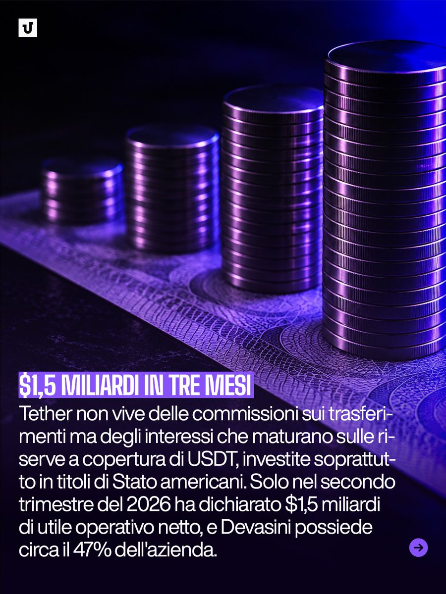 unitopiamedia's tweet photo. @tether è l'azienda dietro USDT, la stablecoin più usata al mondo: un token che vale sempre un dollaro e viaggia su blockchain in pochi secondi. 

E questa è la sua storia (il post completo su instagram)

#unitopia #tether #giancarlodevasini #usdt #futuro https://t.co/HVyTsfIJcp