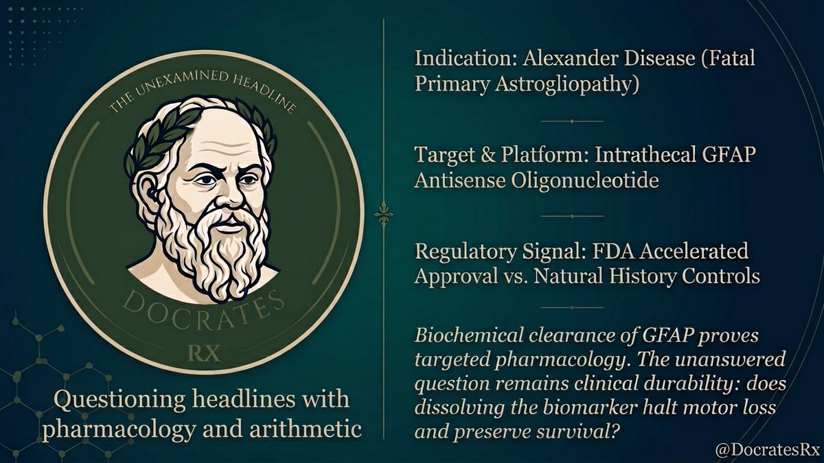 DocratesRx's tweet photo. The FDA approval of Ionis’s Zanvastro (zilganersen) represents an undeniable triumph of antisense engineering, but the unexamined accelerated approval demands clear-eyed scrutiny.

Understanding Alexander Disease: The Primary Astrogliopathy. Unlike classic demyelinating leukodystrophies that primarily damage oligodendrocytes, Alexander disease (AxD) is fundamentally a disorder of astrocytes. Driven predominantly by gain-of-function de novo mutations in the GFAP (glial fibrillary acidic protein) gene, the disease causes toxic GFAP accumulation and intracellular inclusion bodies called Rosenthal fibers.
This astrocyte dysfunction triggers widespread secondary leukoencephalopathy, intractable seizures, megalencephaly, spasticity, and severe bulbar dysfunction (loss of swallowing, speaking, and respiratory control). In its early-onset form, it is inexorably progressive and frequently fatal in early childhood, leaving families with zero disease-modifying treatment options until now.

The Docrates Take: Surrogate Biomarkers vs. Functional Endpoints
Zanvastro suppresses GFAP expression via intrathecal antisense oligonucleotides, directly targeting the molecular root of the pathology. While the FDA’s green light delivers immense, hard-earned hope to a long-neglected community, clinical pharmacology requires asking the fundamental regulatory questions:

Biochemical  vs. Clinical Clearance: Zanvastro secured accelerated approval primarily by driving substantial cerebrospinal fluid (CSF) GFAP biomarker      reductions matched against natural history controls. GFAP clearing demonstrates biological activity, but does dissolving Rosenthal protein accumulation      translate into preserved motor milestones, restored bulbar stability, or extended overall survival?

The Natural History Confounder: In an ultra-rare disease where prospective, double-blind trials are practically impossible and ethically  challenging, historical control matching carries inherent reporting,      selection, and lead-time biases.

The Post-Marketing Hurdle: The onus now falls on confirmatory  post-marketing data to prove that halting neurofilament and GFAP release actually stops neurodegeneration, rather than merely treating the imaging  signature of a declining nervous system.
The molecular biology is rational, but regulators and clinicians must not mistake biomarker suppression for a confirmed clinical cure.

The Patient Community: Essential Resources & Advocacy.

Behind this approval are tireless grassroots patient registries and family foundations that built the natural history databases making trial design viable:

End  Alexander Disease Foundation (End AxD): Dedicated specifically to funding clinical research and building global patient registries (https://t.co/MEOVN5k20o).

Alex TLC (The Leukodystrophy Charity): Providing clinical navigation, condition management, and peer-to-peer support across leukodystrophies (https://t.co/NasgMfSlwi).

United Leukodystrophy Foundation (ULF): A veteran hub for rare neurodegenerative disease family networking and specialist referrals (https://t.co/HKSyjF4lUE).

The patient community deserves this milestone. Now, the math and real-world clinical tracking must prove the clinical durability behind the biomarker.

#AlexanderDisease #Neurodegenerative #ClinicalPharmacology