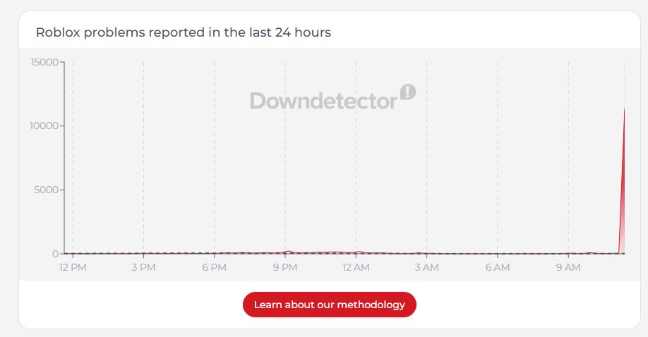 BuilderscIub's tweet photo. Roblox appears to be down! sorry for the mishaps everyone! we'll be getting on this as soon as possible! https://t.co/1saZ507URE