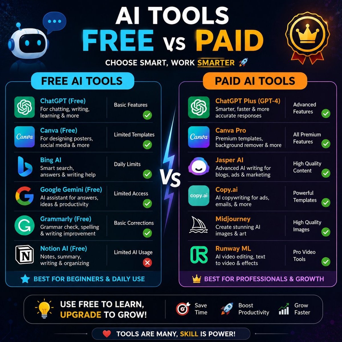 Its_Soikat_Ai's tweet photo. 🚀 FREE vs PAID AI Tools — Which One Should You Choose?
You don’t need expensive AI tools to start.
Free tools = Learn &amp; Explore 💡
Paid tools = Advanced features &amp; Faster workflow 
#AI #AITools #ArtificialIntelligence #ChatGPT #Tech #Productivity #FutureOfAI #AITips # https://t.co/KnhKOr72o5
