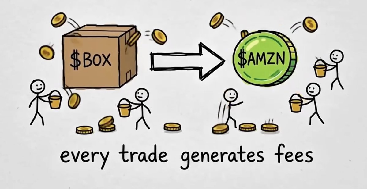 AmznBox's tweet photo. Base’s new B20 standard was built for real-world assets. $BOX puts it to work. 

1️⃣ Hold $BOX on @base 
2️⃣ Earn $AMZN stock yield automatically via @Stockify_fi 
3️⃣ Trade seamlessly on @Stonks_Exchange

Forget unboxing products. Unbox equities.  https://t.co/tKRUWqqOCI https://t.co/rctAzuqs8k