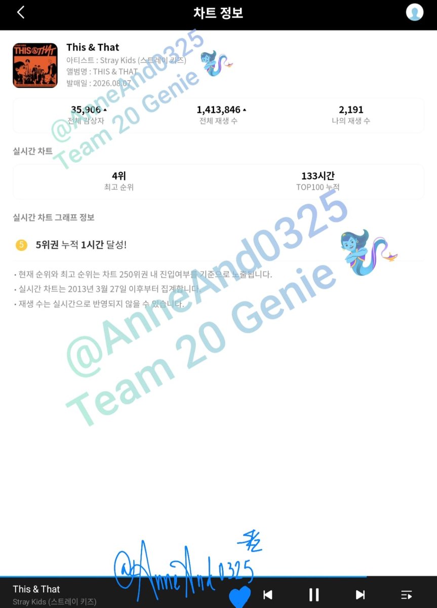 AnneAnd0325's tweet photo. @Stray_Kids @DistritoK_0325 Seguimos con el streaming coreano. Esperamos cumplir metas de streaming 
En Genie 🧞‍♀️ 

ThisNThat_KStream
#This_And_That 
#THIS도_THAT도_스키즈
@Stray_Kids
@DistritoK_0325 https://t.co/mQbMVokszA