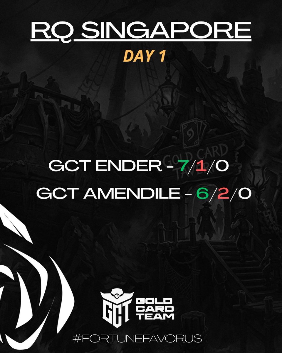 GoldCardTeam's tweet photo. RQ SINGAPORE – JOUR 1 TERMINÉ ! 

Quelle performance pour nos deux joueurs ! 🔥

🏆 Tous les deux se qualifient pour le day 2 du RQ Singapore !
 
Rendez-vous demain pour aller chercher la qualification ! 
GG à eux pour cette première étape 🏴‍☠️🏴 https://t.co/RRf2msswX7