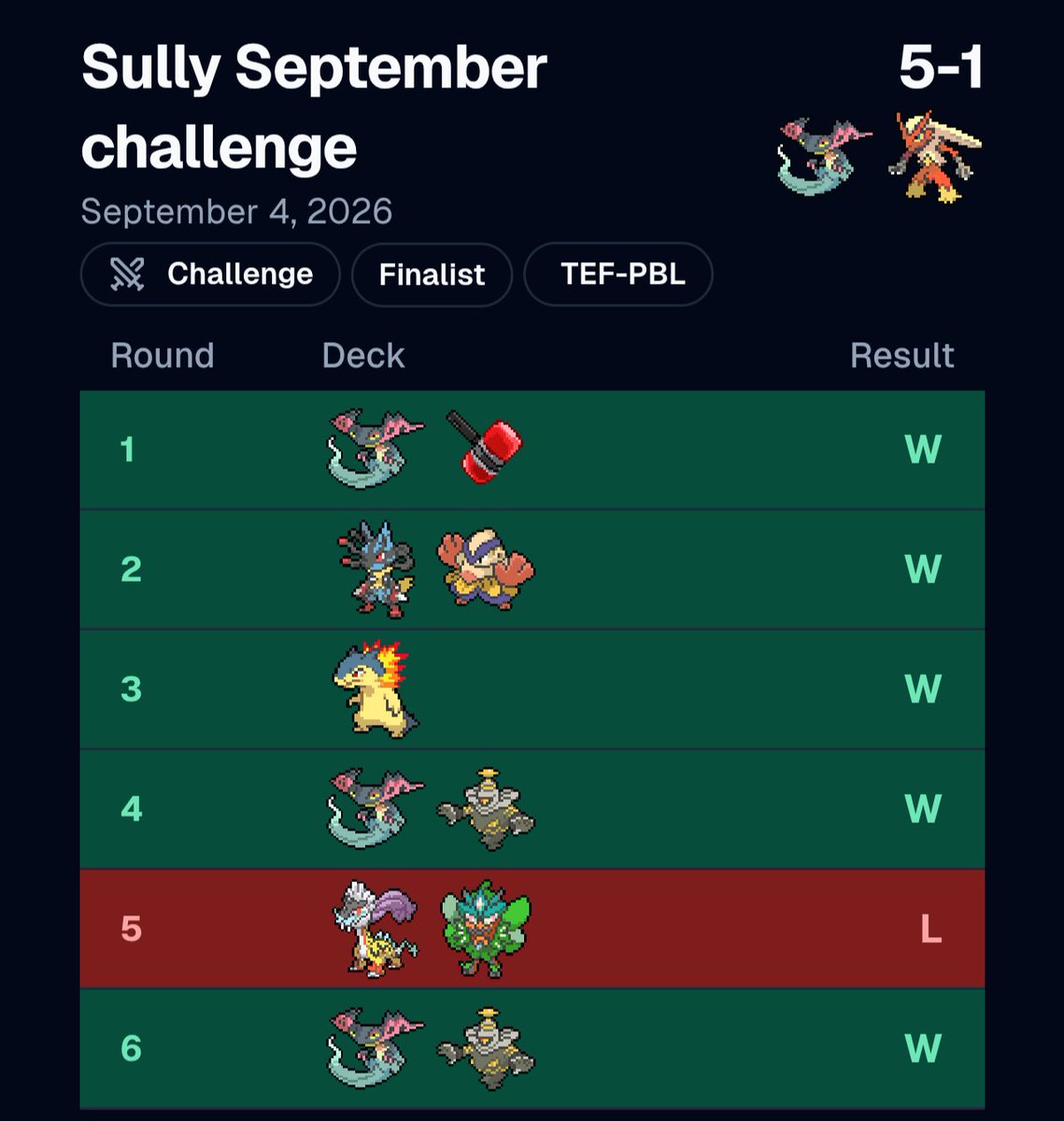 aTC_baguette's tweet photo. 2nd place at the @sullysabode September league challenge yesterday only loss was to first place (@Flynoid ) 
Phantom dive 👍 https://t.co/7QfQTQFX79