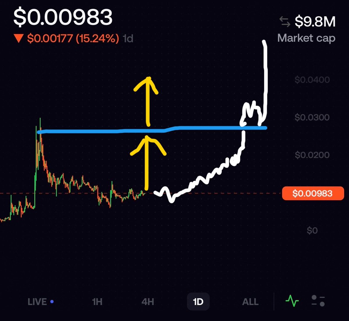 cyhnylmz0's tweet photo. $robincat #robincat olası senaryo …. https://t.co/bAJQpYum2H