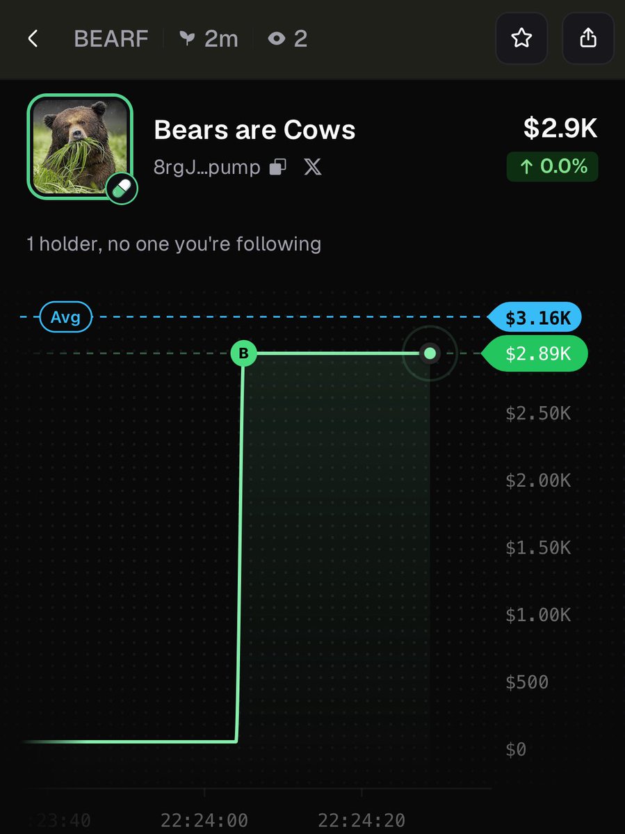 bearsarecows's tweet photo. With a STRONG NARRATIVE, we are HERE! 

8rgJcqsaEJSuiqQaLLXxPHSE9e4FGxAAR2R2nCHfpump https://t.co/2NPht6Vuk6