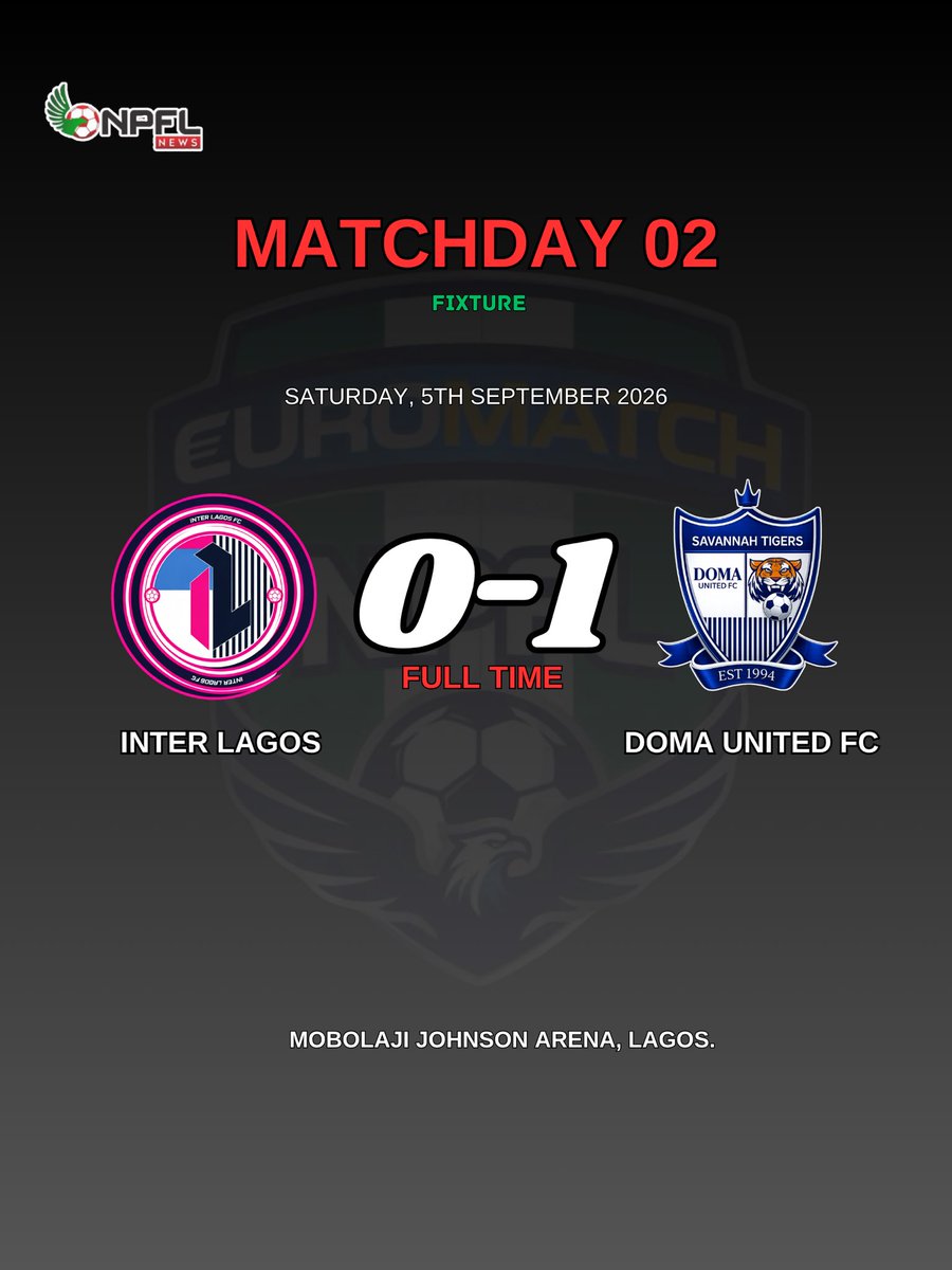 NPFL_News's tweet photo. FT

Inter Lagos FC 0-1 Doma United FC

#NPFL27 #INTDOM https://t.co/qLNtlgYlRN
