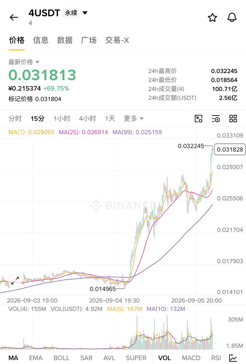 Cindy胖迪🥰 的图片 2