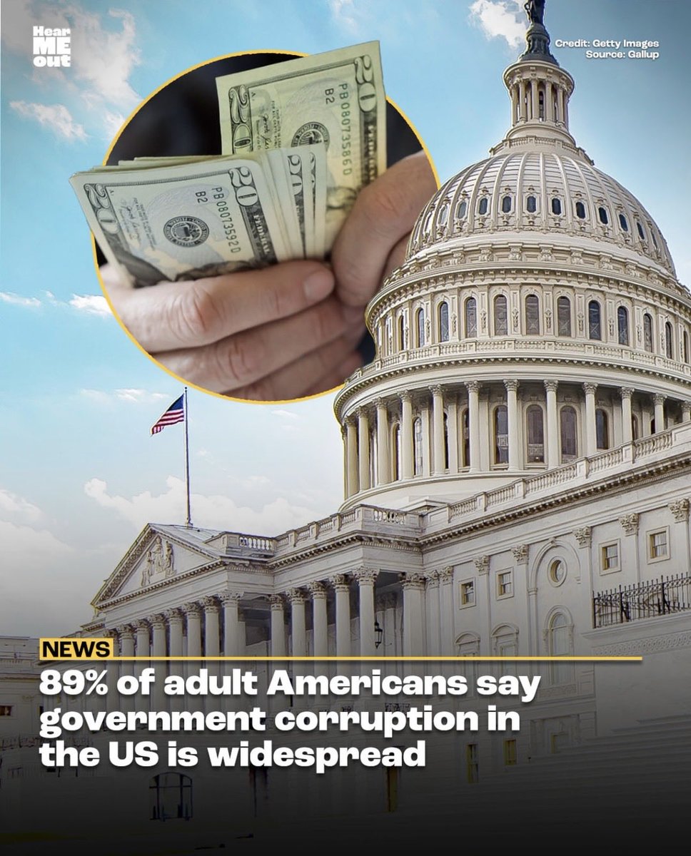 ProudSocialist's tweet photo. A newly released Gallup poll shows a record-high 89% of Americans say corruption is widespread throughout the entire government. We are finally getting somewhere! Both parties are irredeemably corrupt and captured and nothing short of a revolution can change it. https://t.co/3tNOQfIdcL