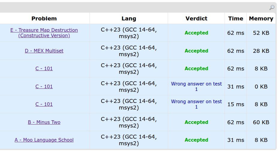 utlives's tweet photo. a good contest after a decade , started the contest 10 minutes late was doomscrolling , got A,B,C,D in an hour , but wth was E , logic was straightforward but the implementation was so damn hard took me an hour , no time was remaining for me to try F , F seems like a fun question https://t.co/7Wc9iroYOw