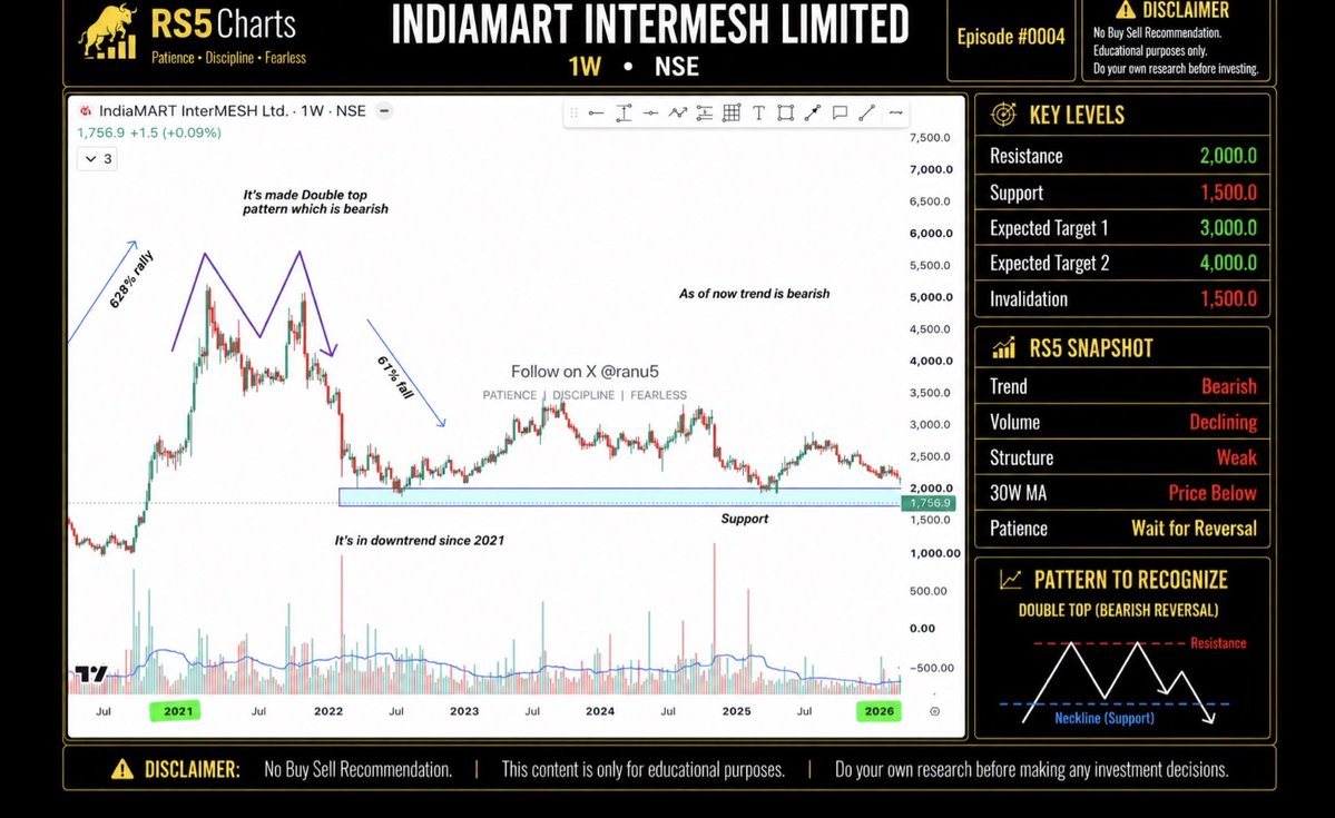 ranu5's tweet photo. More remaining charts r here;
#jmfin
#rpflife
#indiamart
#VMM https://t.co/i4qSvAOJK3