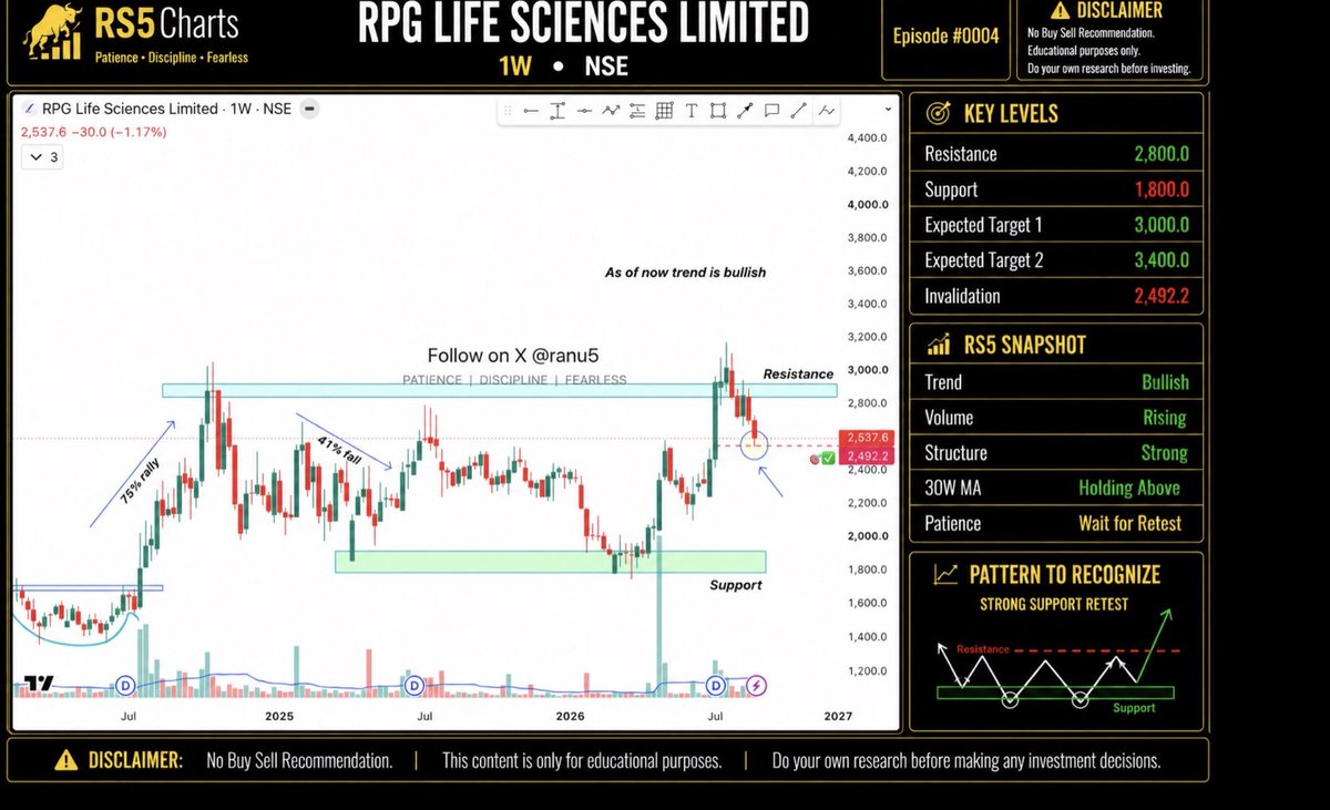 ranu5's tweet photo. More remaining charts r here;
#jmfin
#rpflife
#indiamart
#VMM https://t.co/i4qSvAOJK3