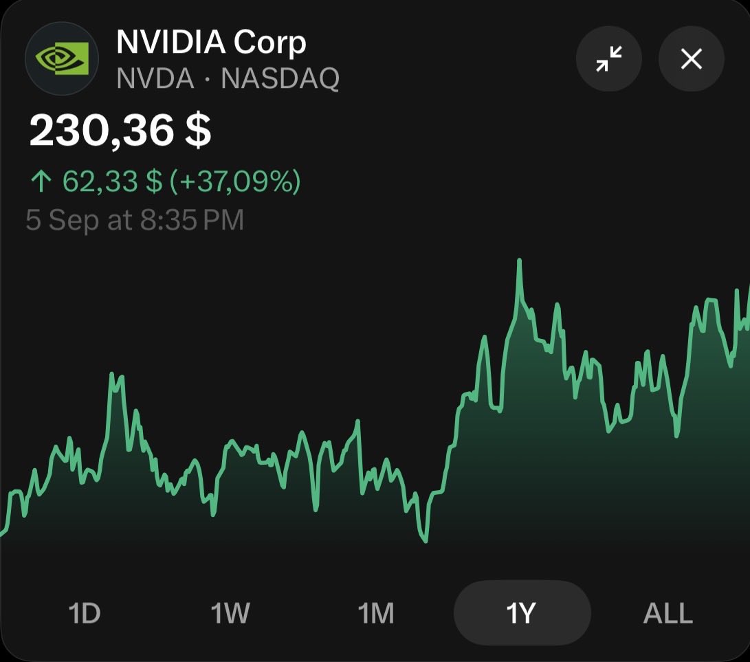 LukeBruni17's tweet photo. 3. Nvidia $NVDA https://t.co/2w5kyKtUkG