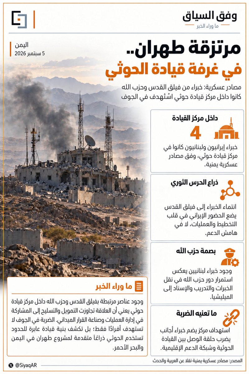 SiyaqAR's tweet photo. مرتزقة #طهران... في غرفة قيادة #الحوثي

#وفق_السياق https://t.co/OSuupFXn4F
