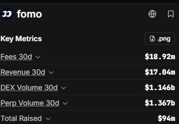 📈 For me @fomo is a "Dark horse" 🐴⚫