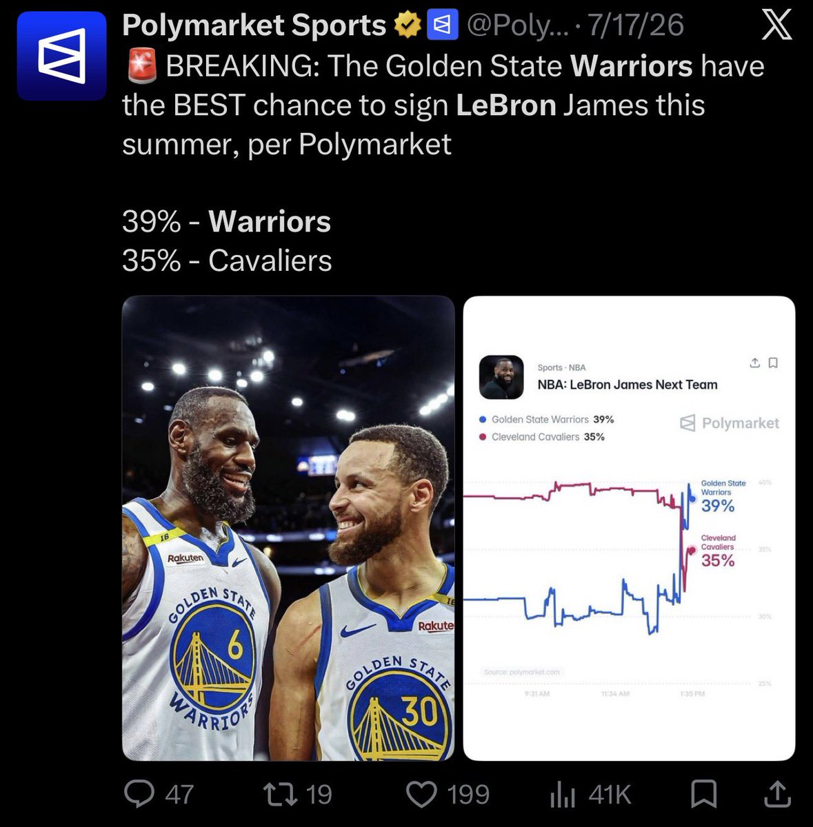 jbondwagon's tweet photo. Remember when LeBron &amp; Polymarket were trying to prop up odds for every team in the running prior to LeBron committing to Sixers?

Well, there you have it. I’d say it was all staged to get us to bid on every team except for the Sixers 💀 https://t.co/A5Xgjalb5N