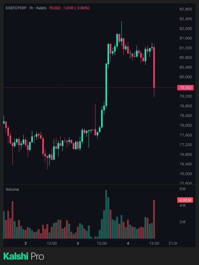 SarwanJohn01's tweet photo. $BTC

At crucial spot

Keep getting rejected at 82ks
Creating double top from last month highs  

Cannot break below 75ks crucial spot to hold close the BEAR RANGE

Break above 85k and holds 82ks for next 30 days

$BTC
 willnot revisit 60ks

Many alts are at way over sold zone https://t.co/97b8EtQUOe