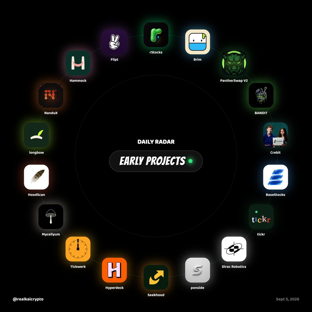 realkaicrypto's tweet photo. early projects | sept 5

@hammock_fi ≡ private borrow and lend on solana

@nandux_mining ≡ critical minerals for the age of abundance

@longbow_gg ≡ launch a coin on robinhood paired to any stock or token

@hoodscan_co ≡ desk for robinhood chain stocks, memes, and swaps

@Myceliyumifi ≡ narrative tokens on tokenized stocks, redeem at expiry

@Tickwerk ≡ idle game wired to tokenized stocks

@thehyperdeck ≡ shared workspace to replace tab chaos

@seekhood ≡ price discovery beyond volume on robinhood chain

@ponsidedotfun ≡ social trading feed on robinhood chain

@DiracRobotics ≡ physics-accurate simulations and evals

@tickrdotfun_rh ≡ pair anything on robinhood

@basestocksfi ≡ launch coins on real stocks on base

@crebitpay ≡ stablecoin-powered fx infrastructure

@banditpulls ≡ swap-fed pot that any trade can take

@PantherSwapV2 ≡ yield farm that pays stakers in tokenized s&p 500

@brim_hq ≡ non-diluting floor with overflowing yield

@rStocks_meme ≡ launch tokens with rtoken stock pools on morph

i found these through @frontrunvc, follow for more early finds.