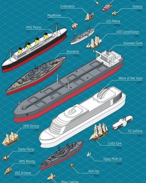 SgmNaval's tweet photo. Comparativo de buques https://t.co/D2wPhrnC5a