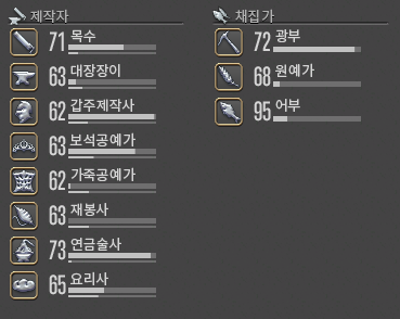 Dumpling_ffxiv's tweet photo. 다시 시작하는 파판 일기 타래

저는 뭘 했냐면 그동안

이런 걸 했습니다
보즈야도 다 끝냈어요 이제 남은 건브 무도가 키우고 70이 되면 효월로 넘어갈 거예요

짱! https://t.co/AguoVzilkb