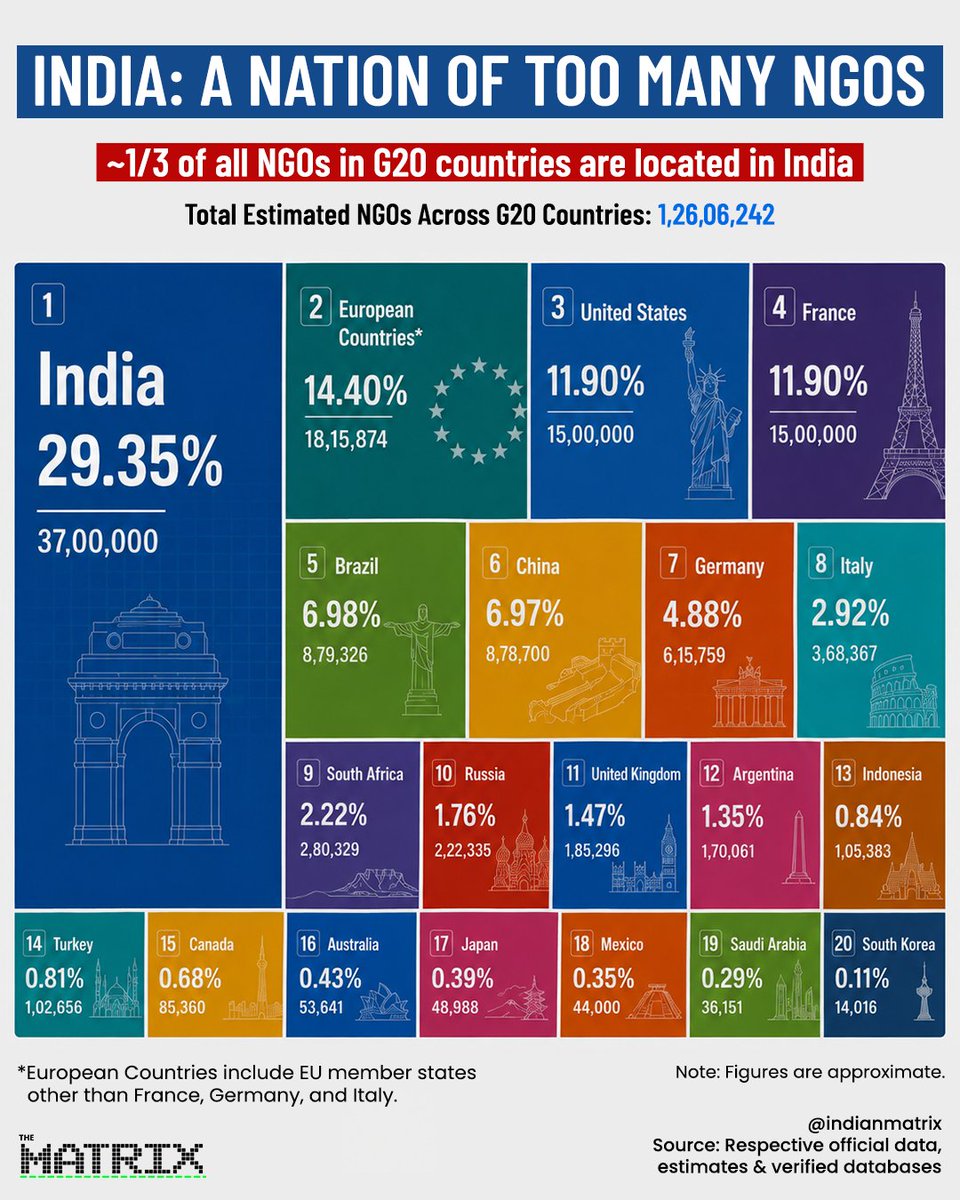 indianmatrix's tweet photo. We must stop mistaking organised disruption for 'spontaneous activism.' 
Investigations into the 'Environics Trust' revealed an industry of 'paid protests' targeting coal projects.

Why do foreign entities target Indian ports and mines? Because every year of delay keeps India dependent on expensive imports and slows our march toward maritime and energy sovereignty.

(5/6)