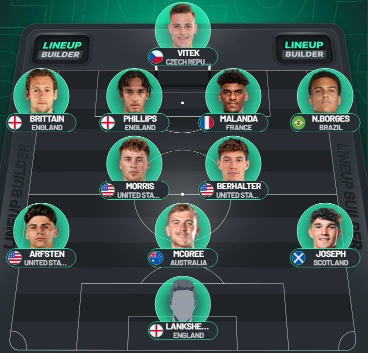 SomeFootyStats tweet picture