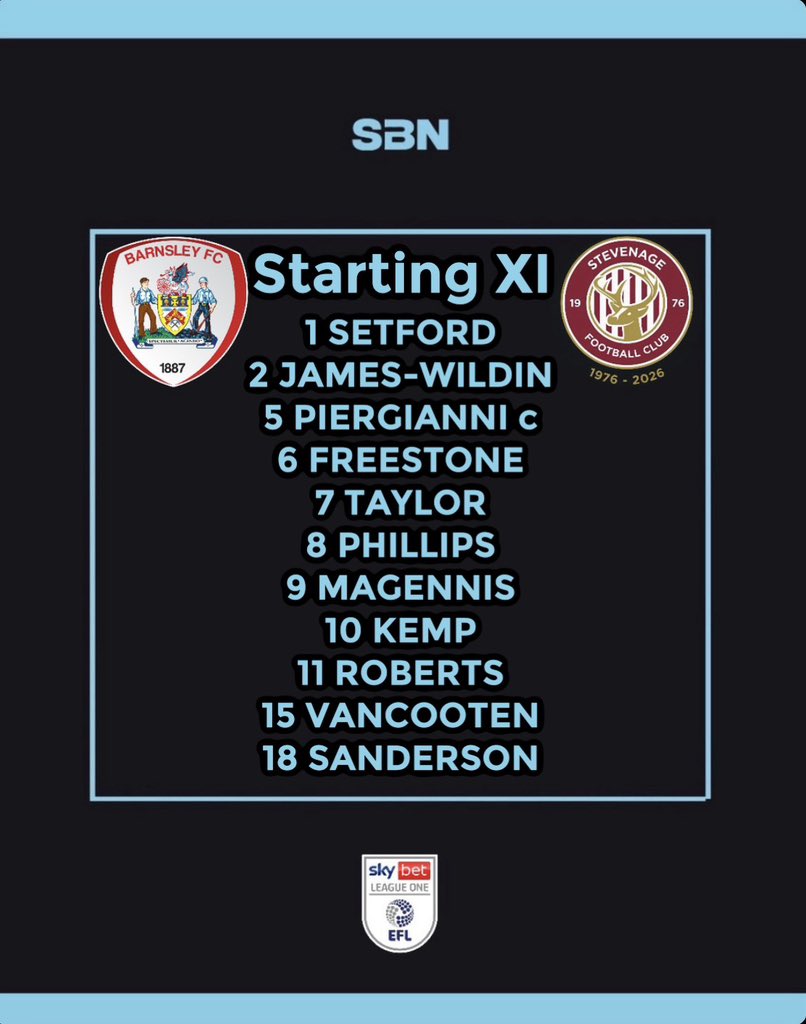 _BORONEWS_'s tweet photo. Here is the starting XI for boro today ππ»
The boys are ready to take on the Tykes away from home at the Oakwell Stadium π
UP THE BORO β«οΈπ΅
#sbfc | #BARSTE https://t.co/u5EwaZmAGE