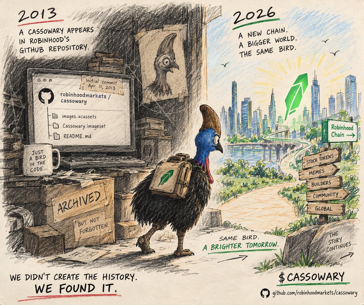 Robin_Cassowary's tweet photo. This story existed before the token did.

In 2013, Cassowary appeared inside Robinhood Markets’ GitHub history.

The repository was eventually archived. Years passed.

Then we found the bird. 🦤

$CASSOWARY https://t.co/0Ge1lB0Kim