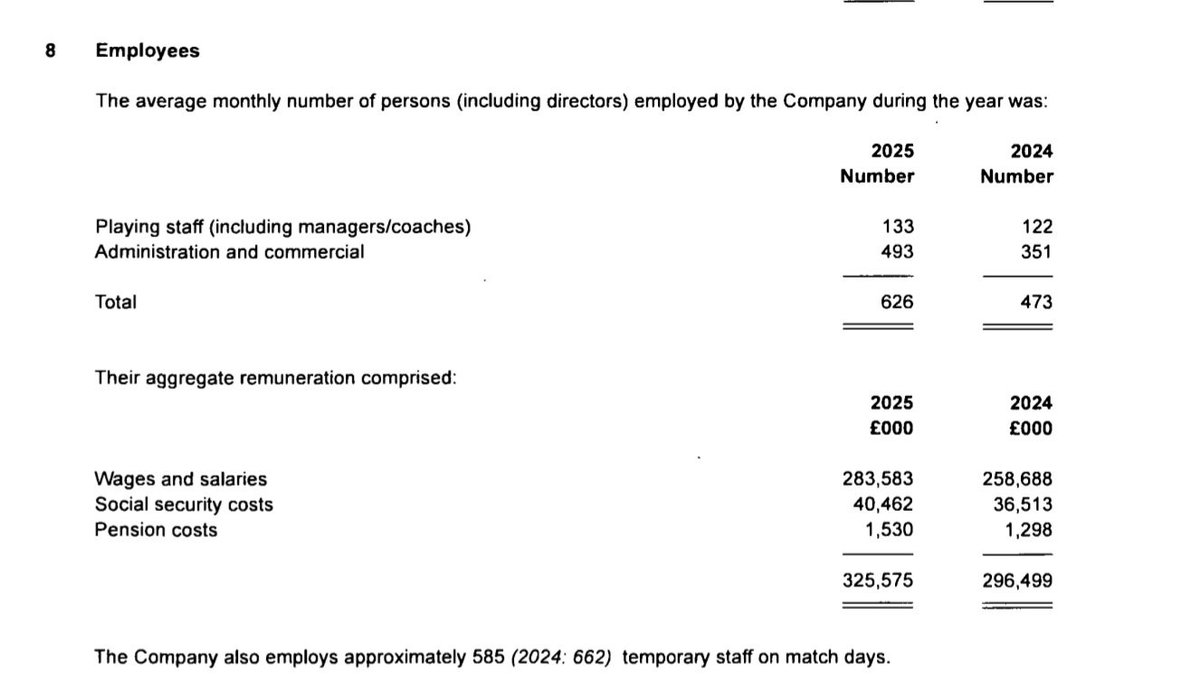 Fred_M_19's tweet photo. @GamesOluwasegun @themagic_tophat @AlexisIsKavkas Firstly the figures are in Euros because its UEFA comparison. In Pounds Chelsea's is £325million.
-Again, its publically available, information, signed by Chelsea's directors and auditors.
Ignorance is a choice at this point, im happy to show you where to find everything. https://t.co/jxyPy09WAH