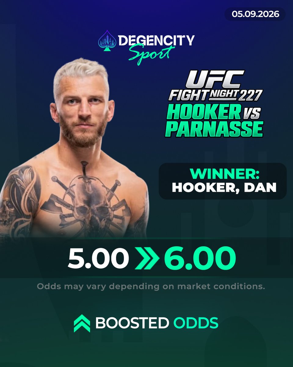degencity's tweet photo. We have BOOSTED the odds for our DegenCity Ambassador to win his UFC Fight in Paris!

We've changed the odds from 5.00 to 6.00 just for you DegenCity Dan Hooker Fans! https://t.co/8gb4Te2iMS